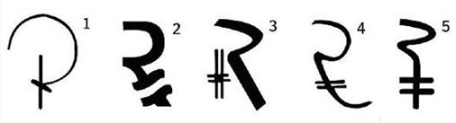 dharbhar.com: Rupee Font - Fordian Technologies