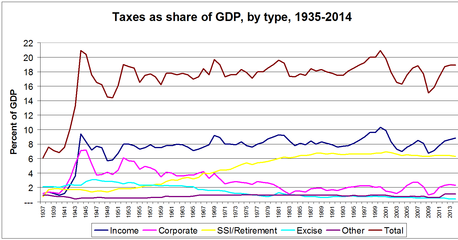 taxes+share+gdp.jpg