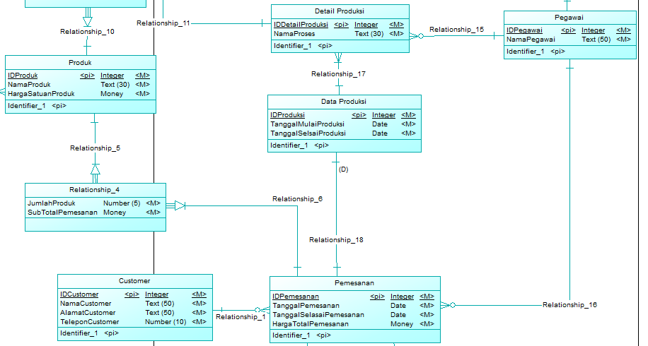 Database Management Systems 3rd Edition
