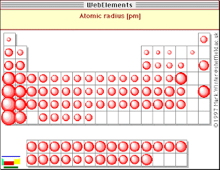 which atom has the smallest atomic radius which atom has the smallest atomic radius