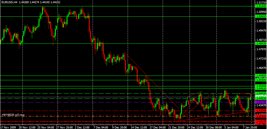 [01_11_EURUSDH4.PNG]