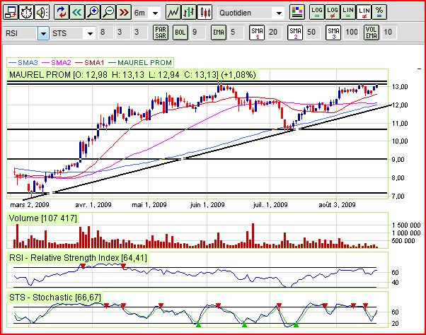 [08_21_Maurel&Prom_6Month.JPG]