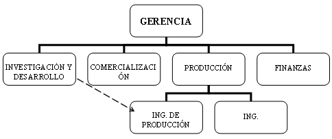 [ORGANIZACIONB+MATRI9CIAL]