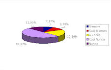 ESTADISTICA DE RIESGOS BIOLOGICOS