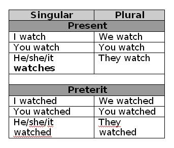 conjugation of the french verb rencontrer