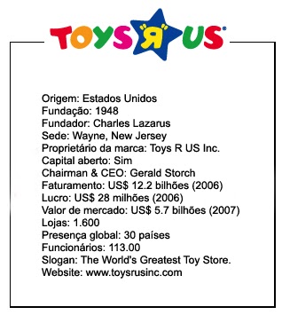 Loja de brinquedos em Portugal - Fomos na TOYS R US no Shopping