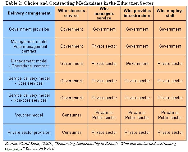 Types Of Education