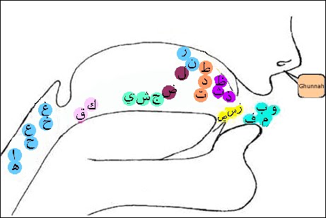 Arabic Writing Wallpaper