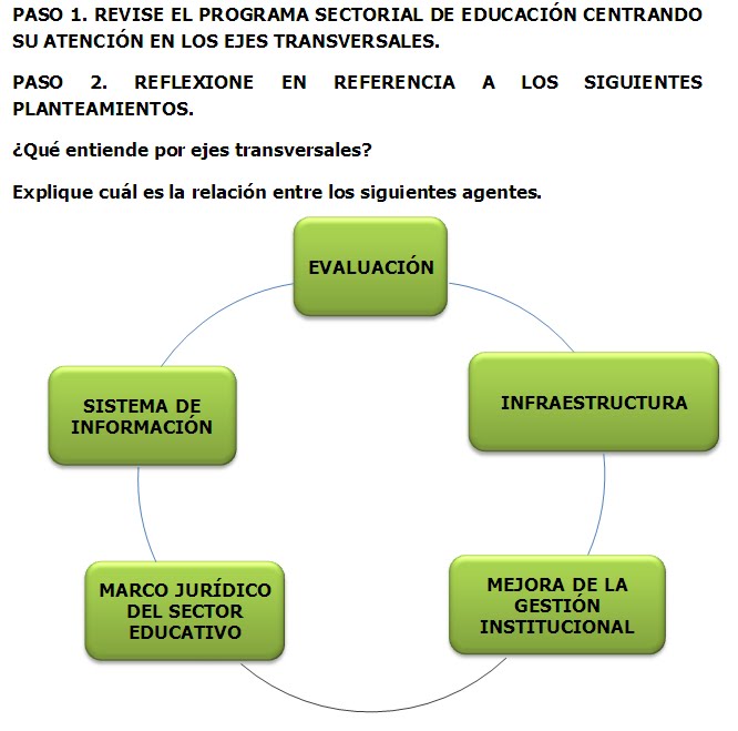 ACTIVIDAD 4.1