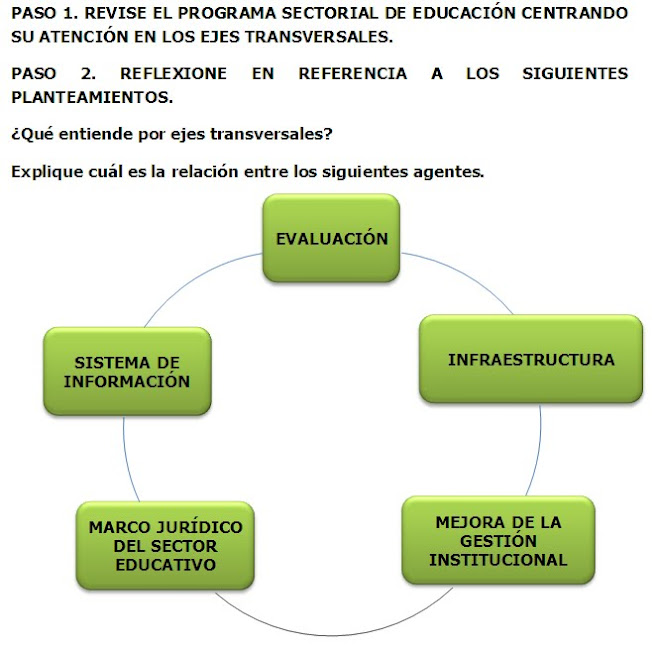 ACTIVIDAD 4.1