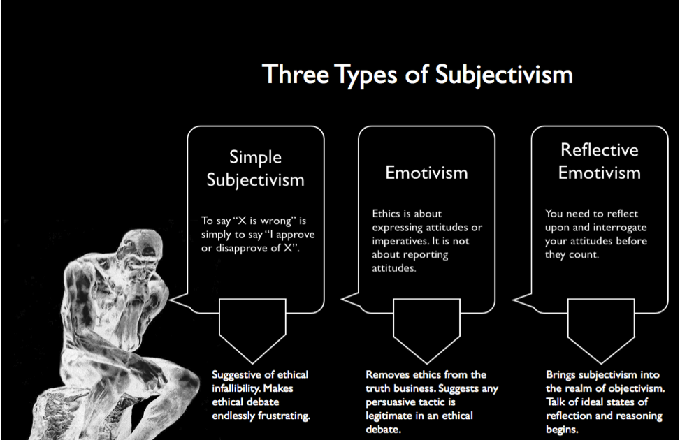 ethical non objectivism essay With an understanding of the ethical non-objectivist stance and the principles of moral responsibility we are now adequately equipped to answer the nagging question of whether or not non-objective ethics are compatible with moral responsibility. ethical non objectivism essay With an understanding of the ethical non-objectivist stance and the principles of moral responsibility we are now adequately equipped to answer the nagging question of whether or not non-objective ethics are compatible with moral responsibility.