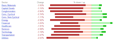 Google Finance Sector Summary