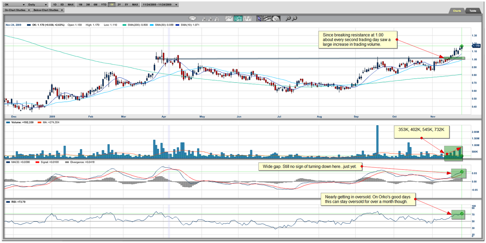 24 Silver Chart