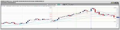 Gold Spot Daily Fibonacci Retracements Late October - December