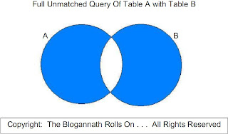 Full Unmatched Query