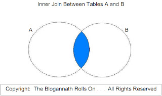 Inner Join