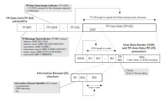 sms xml date format