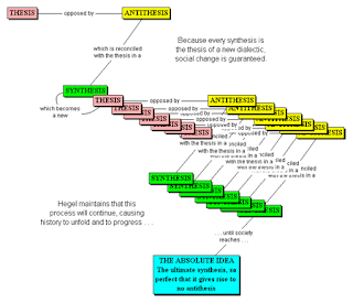 Hegel Diagram