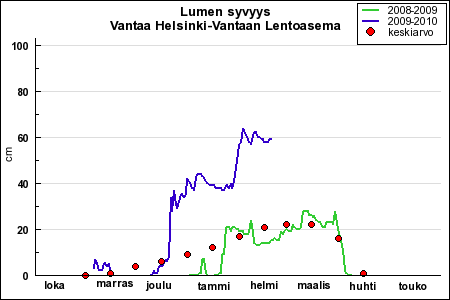 [plot-snow-depth.php.png]