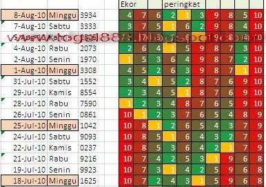 15+ Angka Ekor Yang Ber Maian Dalam Togel Sgp Hari Ini