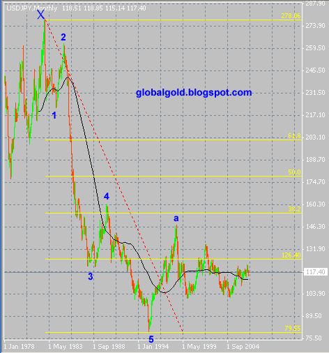 Grace cheng forex blog