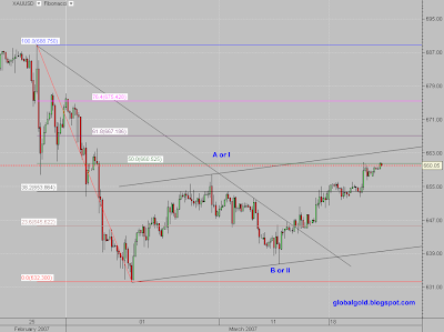 xauusd intraday