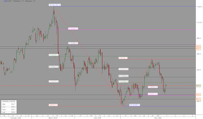 GCQ8 chart
