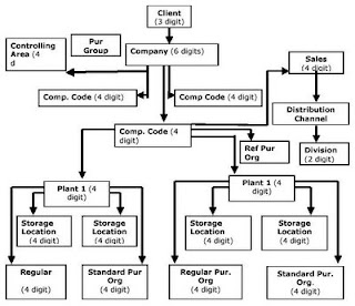 an overview of software maintenance and change control plans for the success of a software project Overview of software development environments an environment's functionality tends to change including tasks such as team and project management. an overview of software maintenance and change control plans for the success of a software project Overview of software development environments an environment's functionality tends to change including tasks such as team and project management.