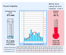 CLIMOGRAMAS