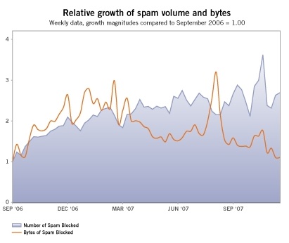 [Postini+Enterprise+1a.jpg]