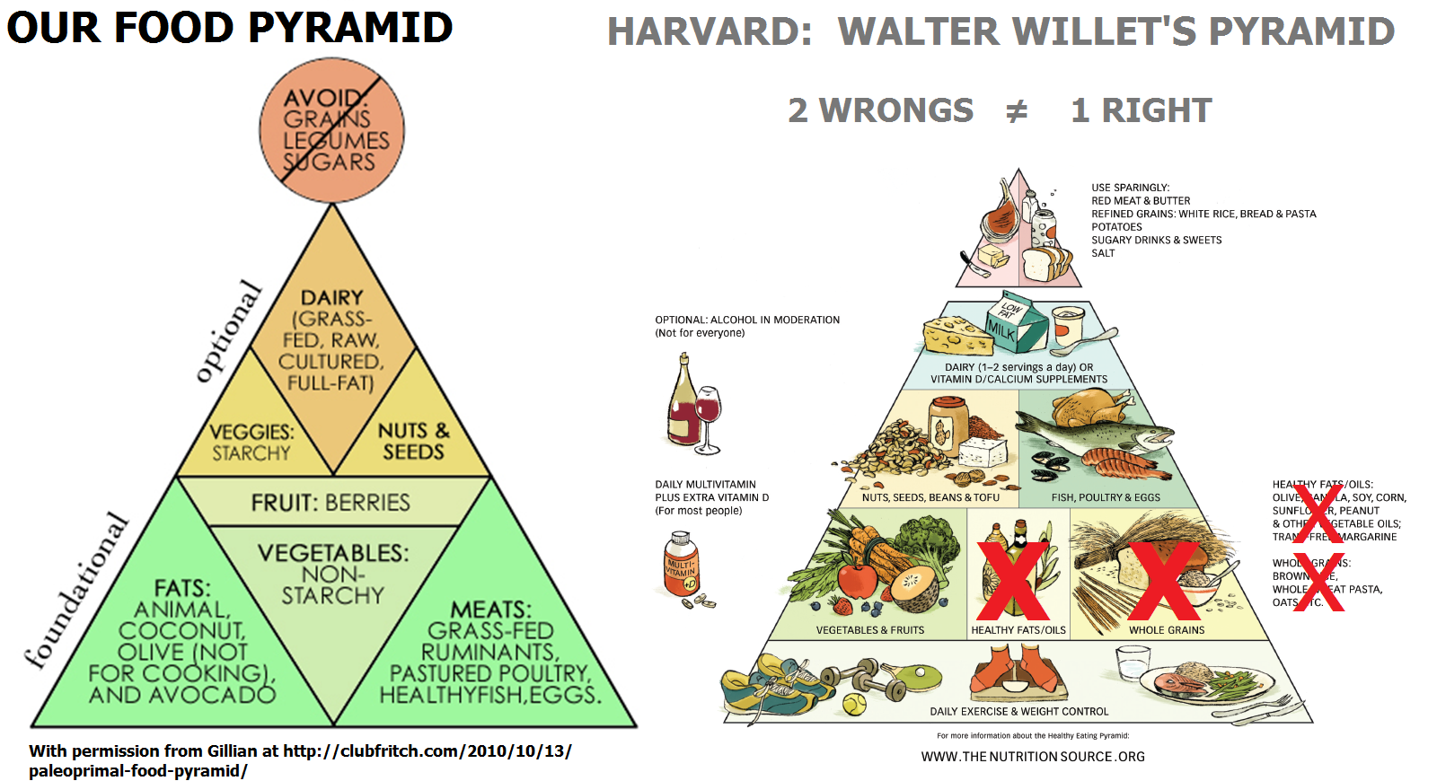 Healthy+eating+pyramid+harvard