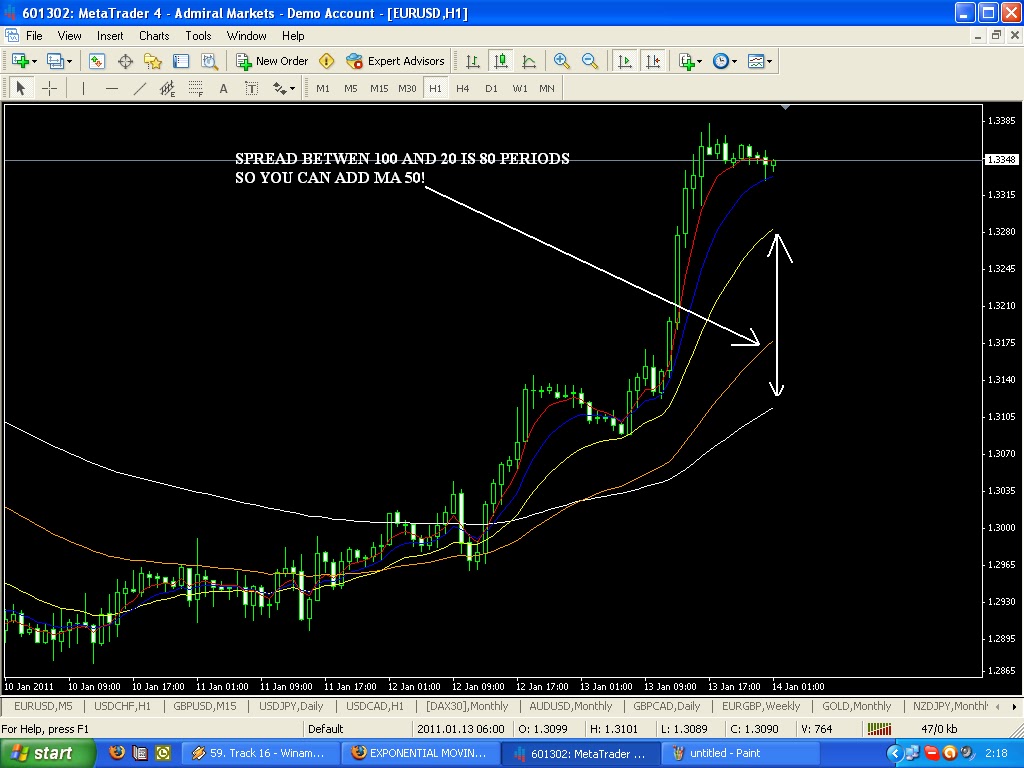 Forex type c2