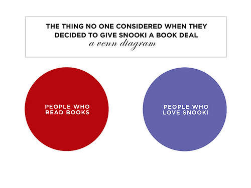 janet literary agent 2010 09 26 betsy devos venn diagram