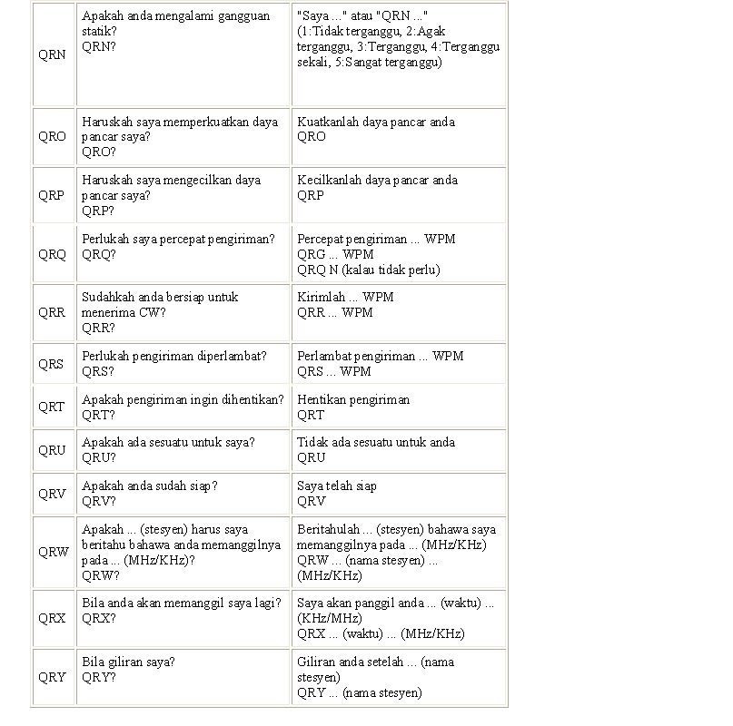 Radio Amateur/Ham Radio ITU Code