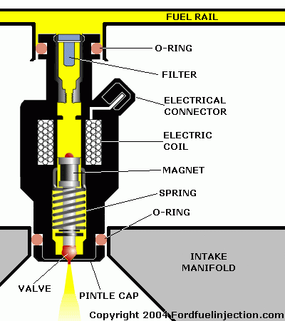 piezo injector testing borders piezo injector testing borders