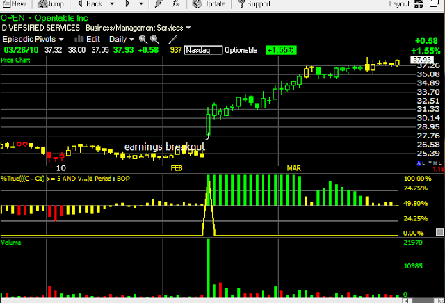 Post earnings announcement drift trading strategy