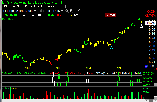 Etf trading strategies relative strength