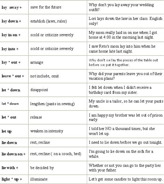 Phrasal Verbs Letter L