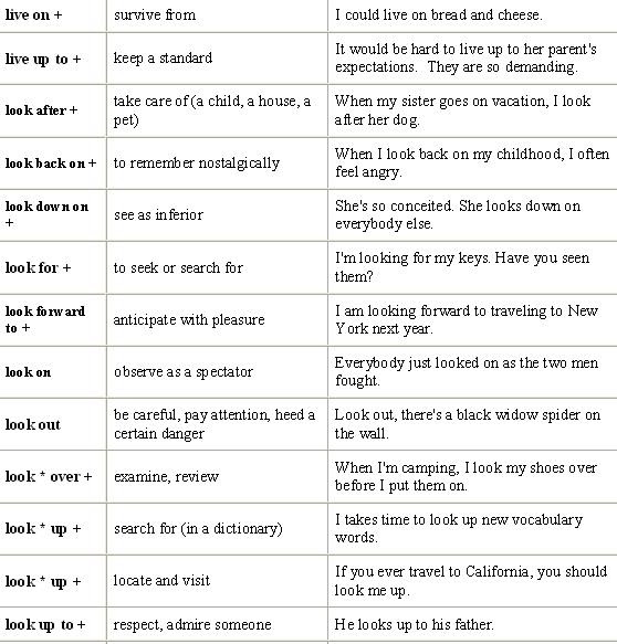 Phrasal Verbs More phrasal verbs with the letter L