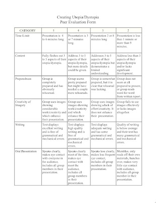 Sample rubrics for essay image
