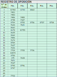 RECUENTO REGISTRO DE OPOSICIÓN