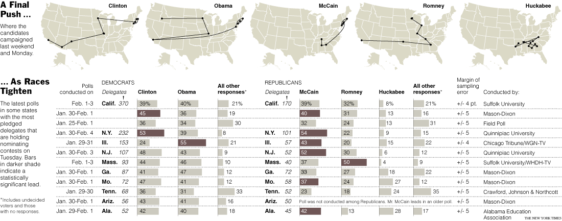 [Grafico+das+eleicoes+NYT.gif]