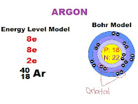 Argon Orbital Diagram Argon Orbital Diagram