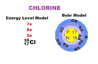 chlorine bohr diagram chemistry11 the one and only bohr model chlorine bohr diagram chemistry11 the one and only bohr model