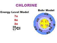 Chlorine Bohr Diagram Chlorine Bohr Diagram