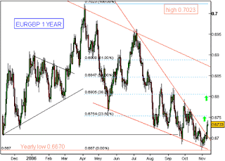 the dollar forex charts online