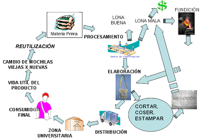 cadena productiva azucar tu l0n colomb an cadena productiva azucar tu l0n colomb an