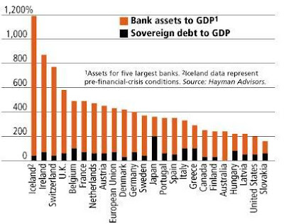 Swiss+Bank+Assets+to+GDP.jpg