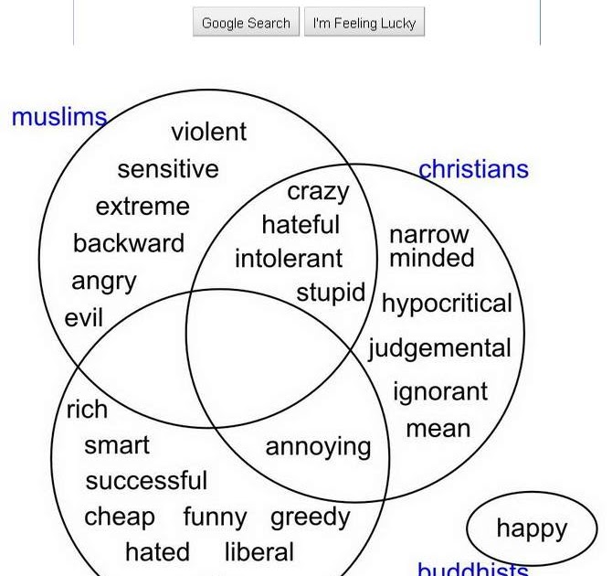 a god sized puzzle religious venn diagram according to religious venn diagram