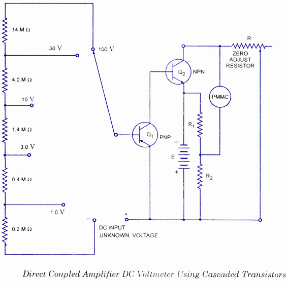 world technical: DC Voltmeters